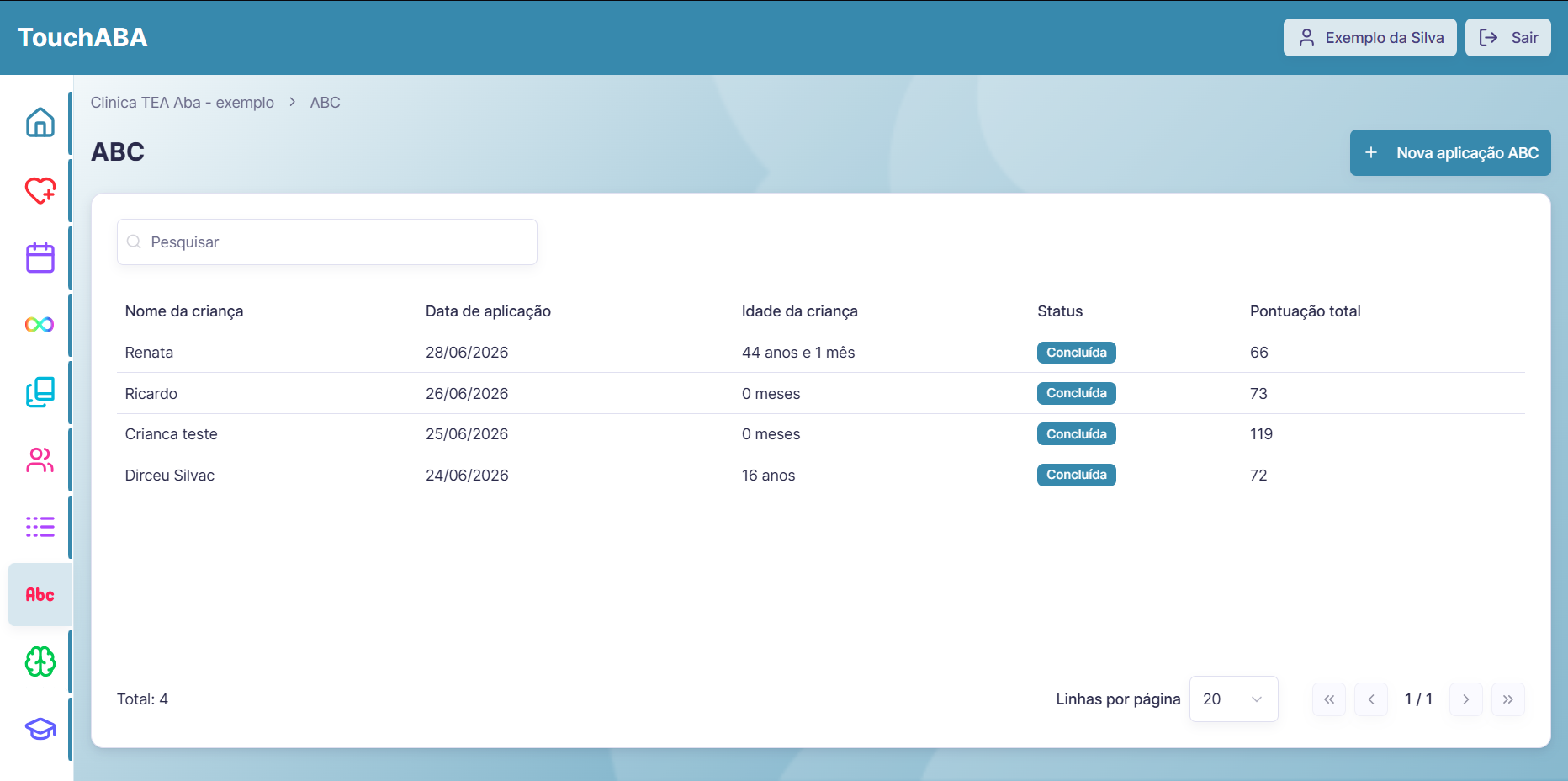 Registros ABC com data de aplicação, idade, status e pontuação total